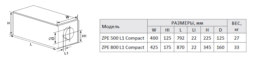 Приточные установки Zilon ZPE Compact