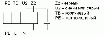 Вентилятор Shuft CFk 250 MAX