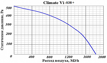 Приточно-вытяжная установка GlobalVent Climate Vi-038+E