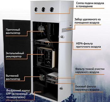 Приточно-вытяжная установка Shuft Aurora JET-600 inv