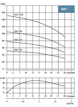 Скважинный насос Waterstry (SQS) 3ST1- 85