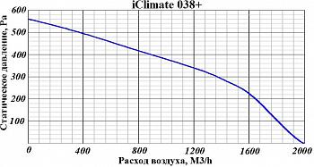 Приточно-вытяжная установка GlobalVent iClimate-038+E